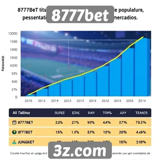 Estatísticas de acesso e popularidade do 8777bet entre jogadores